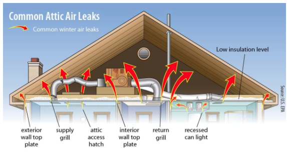 ice dams