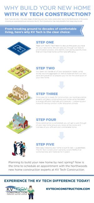 Why Build Your New Home with KV Tech? | Mason, WI