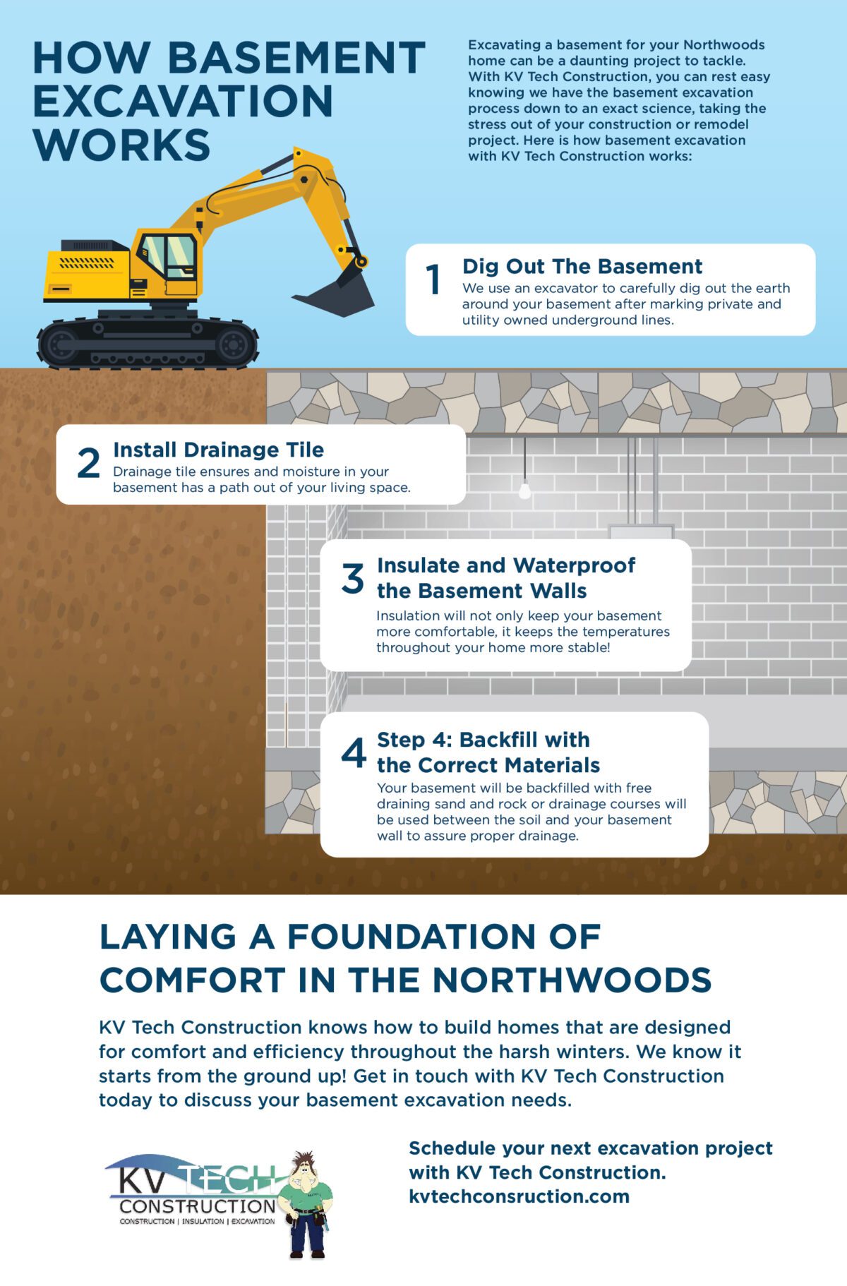 How Basement Excavation Works Infographic